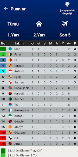 Download Türkiye Süper Lig Simülasyon Terbaru – Prediksi Juara - Screenshot 2