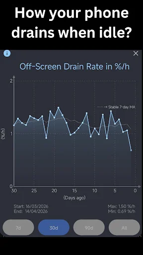 Download Battery Guardian Terbaru – Hemat Baterai Android Gratis - Screenshot 2