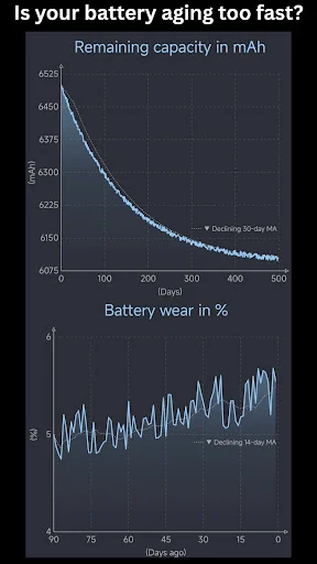 Download Battery Guardian Terbaru – Hemat Baterai Android Gratis - Screenshot 4