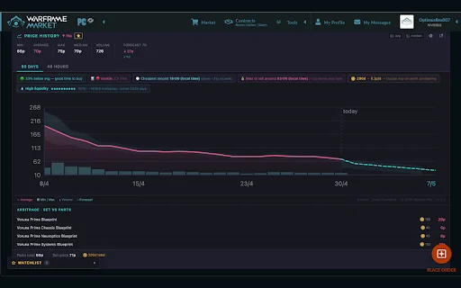 WFM Price History – Cek Harga Warframe Market Secara Real-time - Screenshot 1