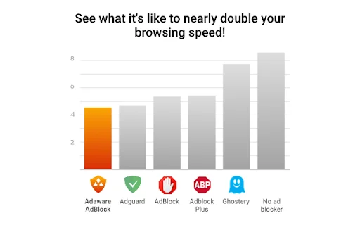 Unduh Adaware AdBlock Terbaru – Pemblokir Iklan Gratis & Cepat - Screenshot 4